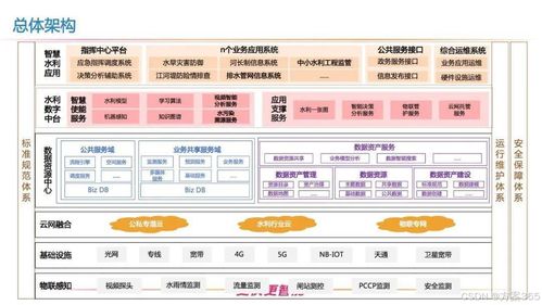 科技引领水资源管理新篇章 智慧水利解决方案的创新实践